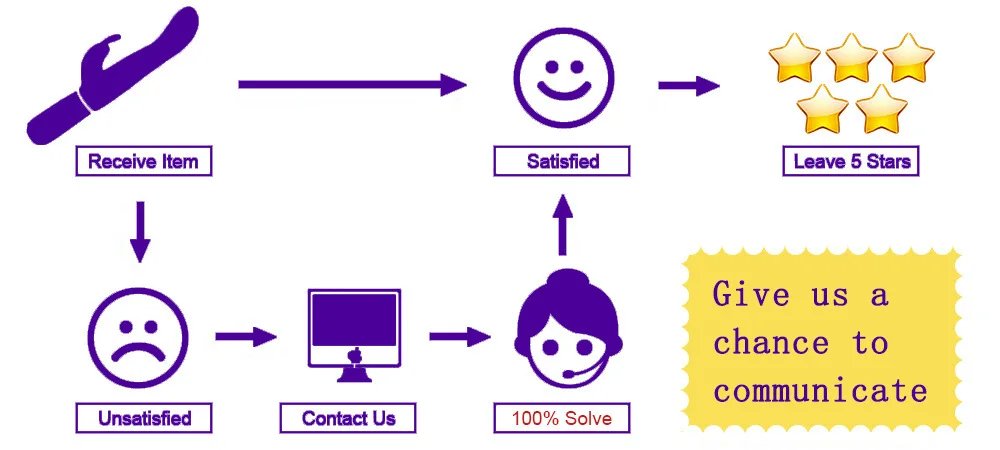 NEW Wheel Penis Massager Enlargement Exercise Trainer Penis Ring Men Masturbators Adult Sex Toys Delay Dick Extender Long Time NEW Wheel Penis Massager Enlargement Exercise Trainer Penis Ring Men Masturbators Adult Sex Toys Delay Dick Extender Long Time