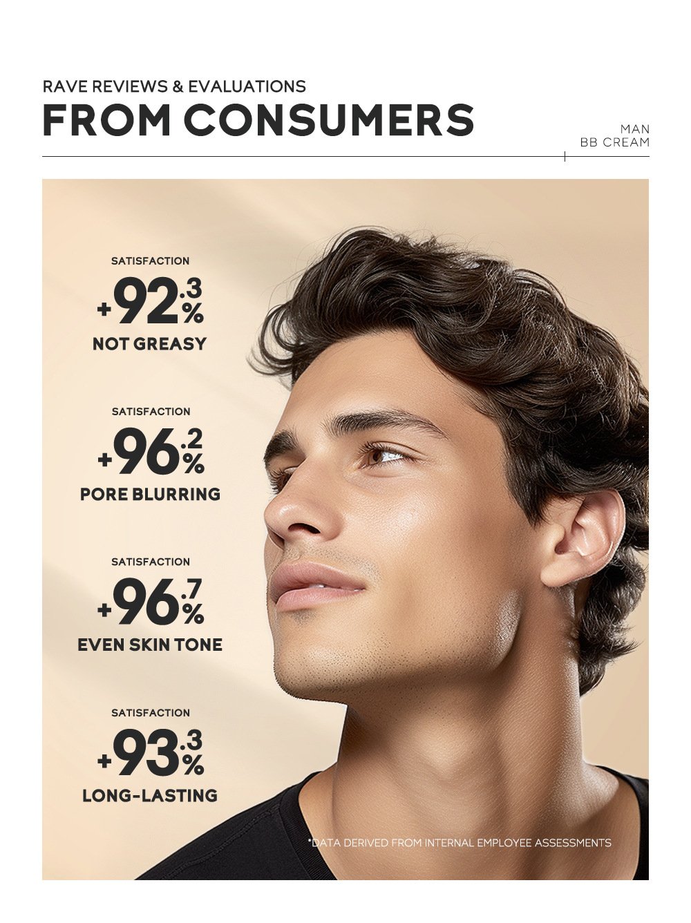 Men's BB Cream-Full Coverage Long-Lasting Waterproof Men's Concealer Natural Color Suitable for Gifts for Men's Christmas Gifts