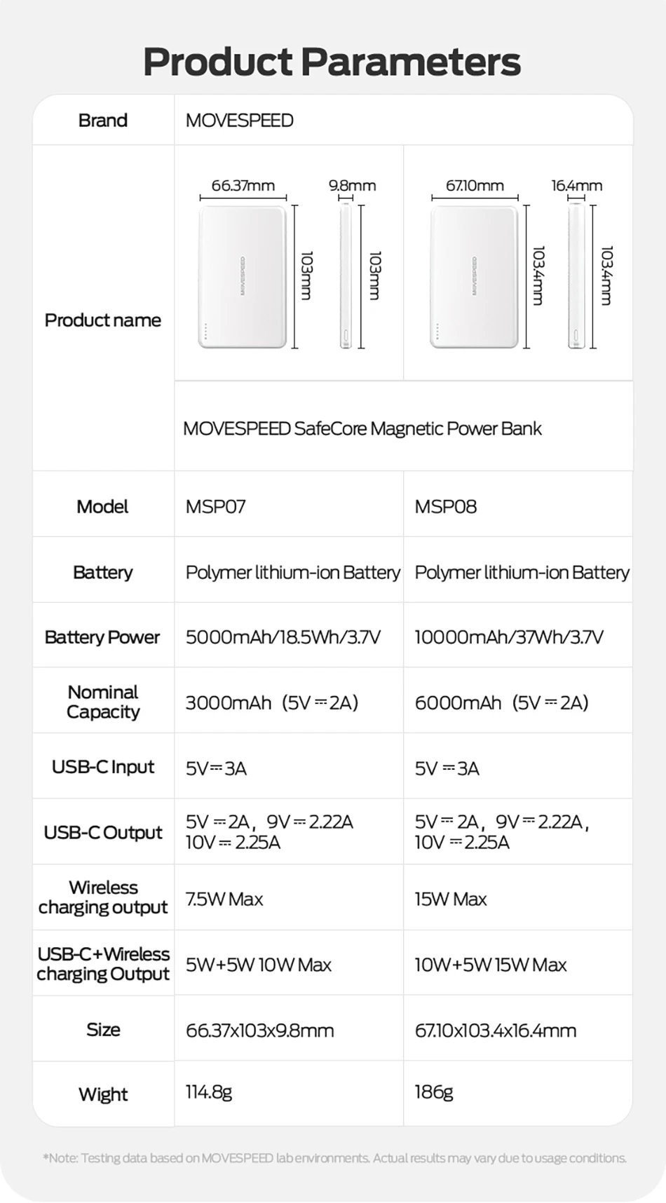 【CCC】MOVESPEED P07 Banco de energía de batería de estado sólido 10000 mAh 5000 mAh Banco de energía de carga inalámbrica magnética para iPhone 17 16 15 【CCC】MOVESPEED P07 Banco de energía de batería de estado sólido 10000 mAh 5000 mAh Banco de energía de carga inalámbrica magnética para iPhone 17 16 15