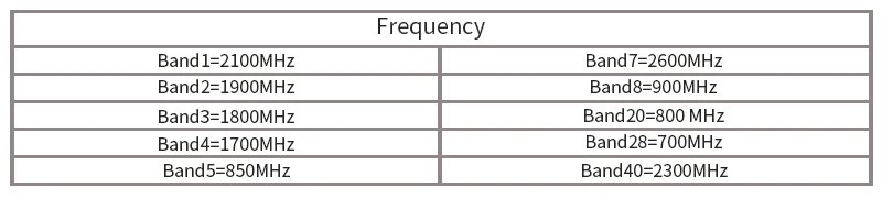 Amplificador de Señal Celular 2G 3G 4G 800 1800 2100 Mhz, Repetidor de Señal Móvil Banda 20 Banda 3 Banda 1, Amplificador de Señal LTE WCDMA 2100