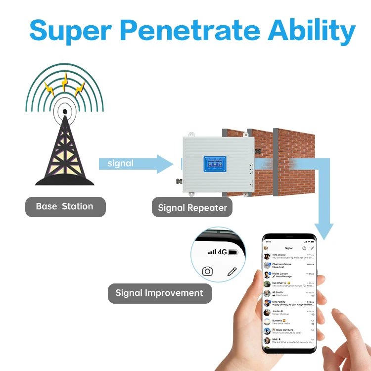 Amplificador de Señal Celular 2G 3G 4G 800 1800 2100 Mhz, Repetidor de Señal Móvil Banda 20 Banda 3 Banda 1, Amplificador de Señal LTE WCDMA 2100