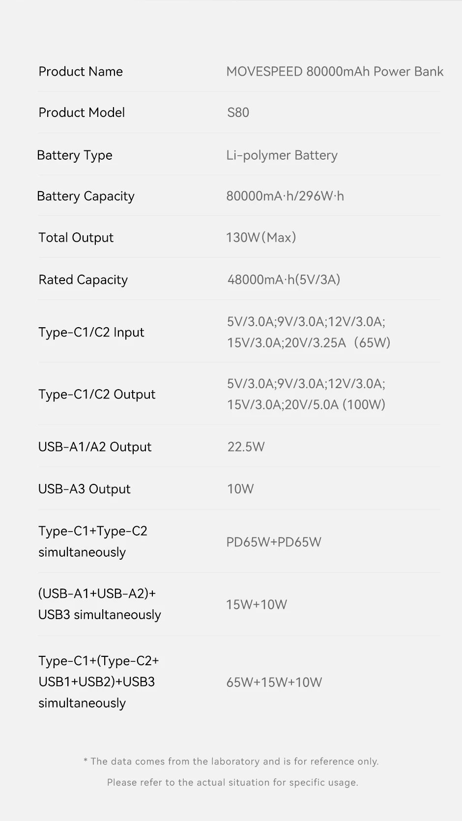 MOVESPEED S80 Banco de energía de gran capacidad 100W PD carga rápida batería externa estación de energía portátil para Camping portátil al aire libre