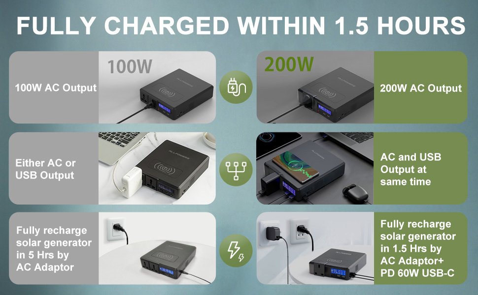 ALLPOWERS 200W Estación de energía portátil 154Wh/41600mAh Fuente de alimentación de emergencia solar Powerbank con cargador inalámbrico para exteriores