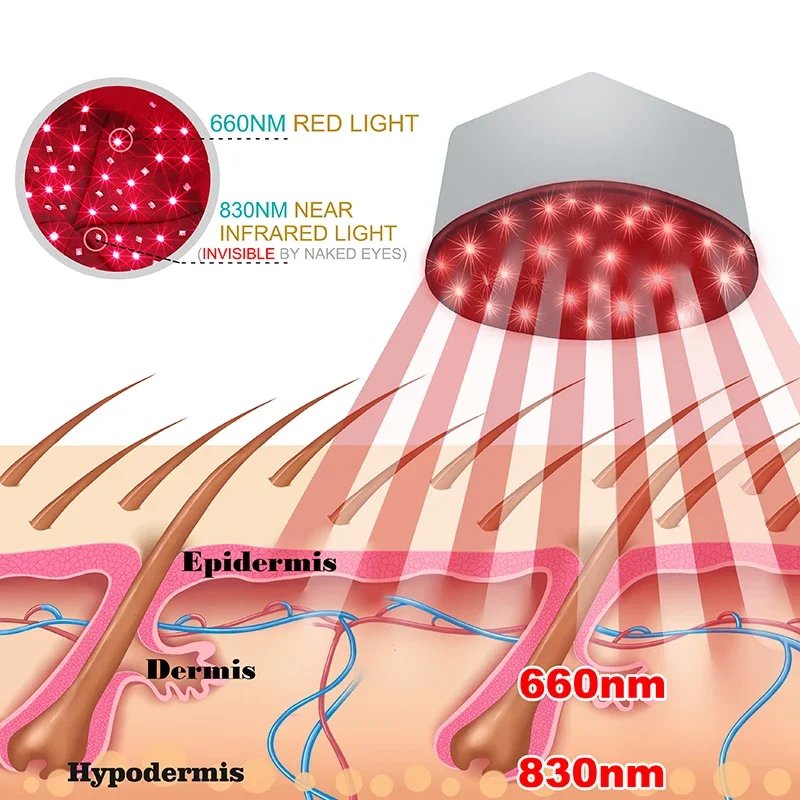 Dispositivo de gorro de terapia de luz roja, casco LED cerca de infrarrojos para tratamiento del crecimiento del cabello, sombrero para prevenir la pérdida, relajación de la cabeza, alivio del cuero cabelludo