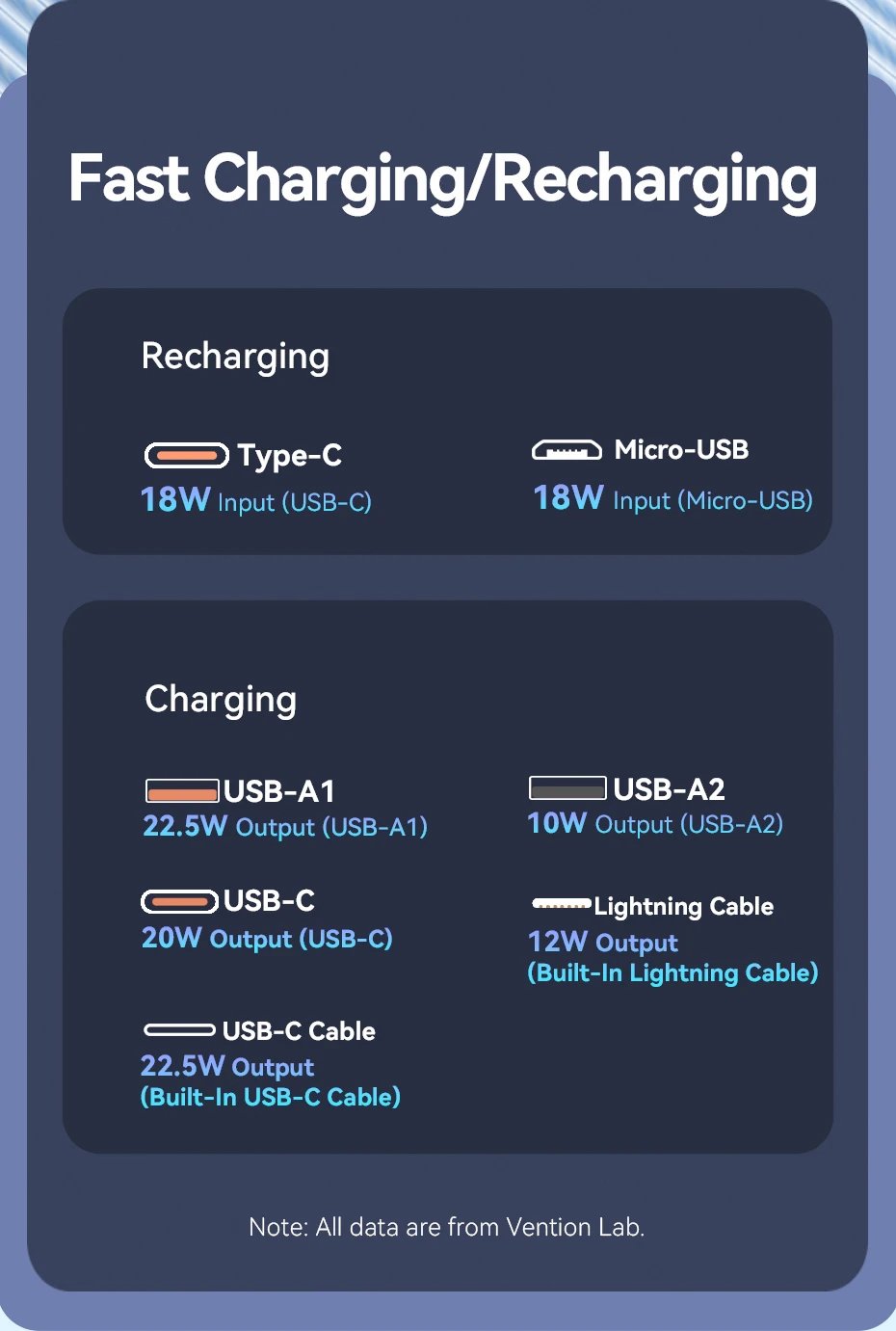 Vention 22,5 W Power Bank 20000mAh 10000mAh cargador rápido portátil PowerBank para iPhone 15 14 13 Pro Max Xiaomi Samsung carga