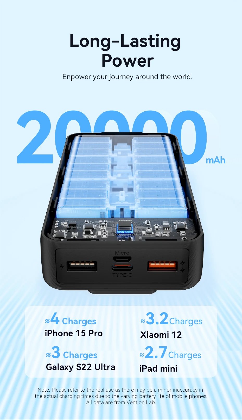 Vention 22,5 W Power Bank 20000mAh 10000mAh cargador rápido portátil PowerBank para iPhone 15 14 13 Pro Max Xiaomi Samsung carga