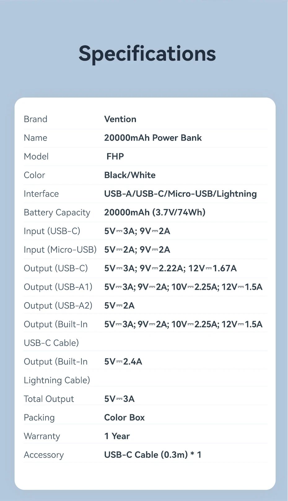 Vention 22,5 W Power Bank 20000mAh 10000mAh cargador rápido portátil PowerBank para iPhone 15 14 13 Pro Max Xiaomi Samsung carga