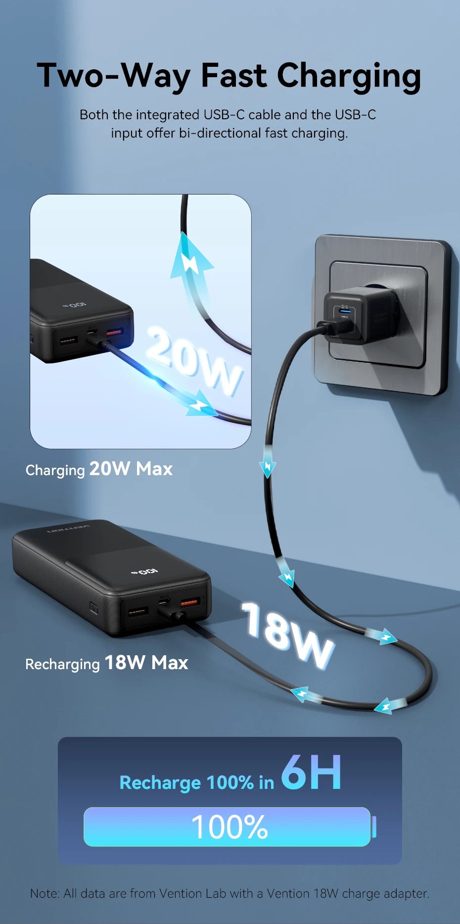 Vention 22,5 W Power Bank 20000mAh 10000mAh cargador rápido portátil PowerBank para iPhone 15 14 13 Pro Max Xiaomi Samsung carga