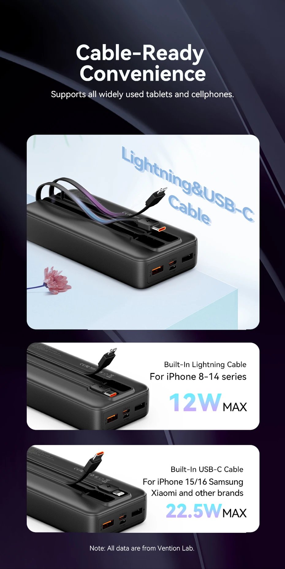 Vention 22,5 W Power Bank 20000mAh 10000mAh cargador rápido portátil PowerBank para iPhone 15 14 13 Pro Max Xiaomi Samsung carga