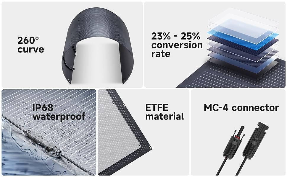 ALLPOWERS-estación de energía R600 con panel solar, batería LiFePO4 de 100W, generador de Camping de 299Wh, fuente de alimentación de 600W para respaldo doméstico RV