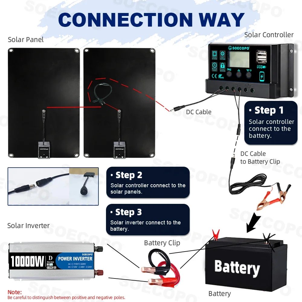 SOECOPO 10000W Kit Solar Portátil Completo DC 12V - AC 110V/220V Inversor Kit Completo de Energía Solar Hogar RV 100A Controlador Camping