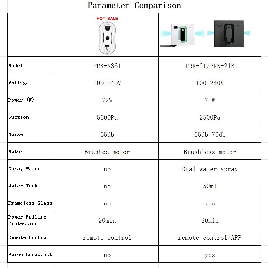 Robot Limpiacristales PuRuiKai, Doble Pulverizador de Agua, con Control por Aplicación, Alta Succión al Vacío, Sensor Láser, Robot de Limpieza de Cristales de Pared para el Hogar