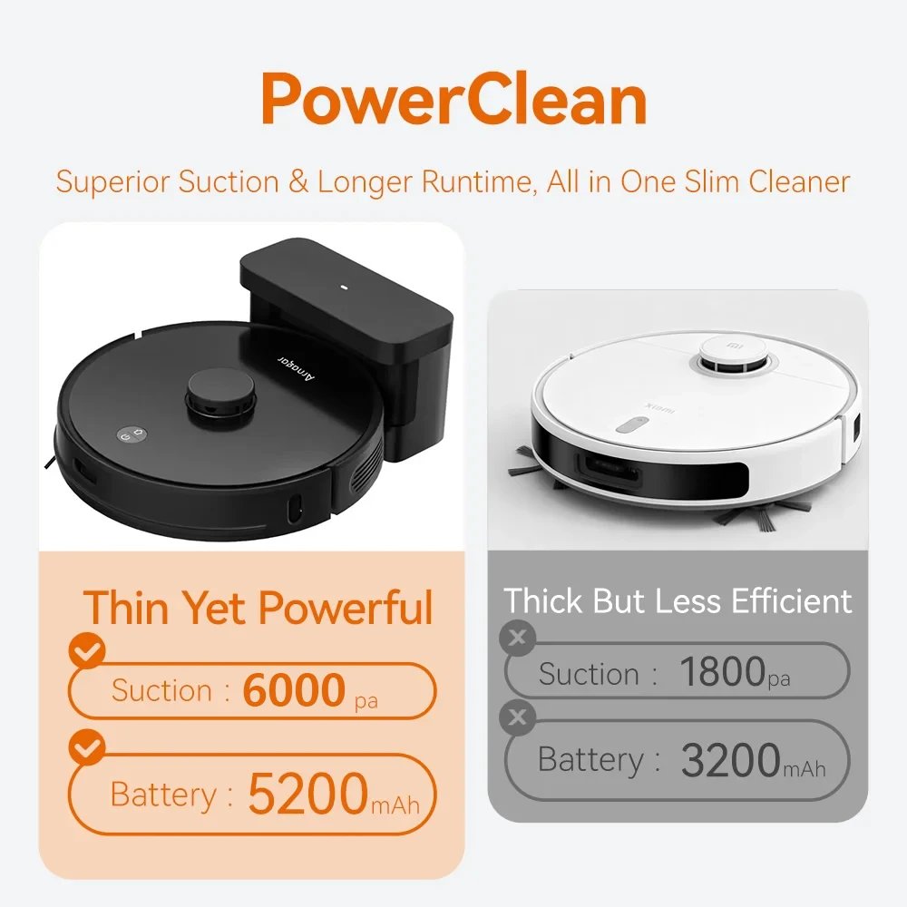 Arnagar S8 Robot Vacuum Cleaner LDS Laser Navigation Sweep＆Mop 6000Pa 3500mAh Low Noise APP Control