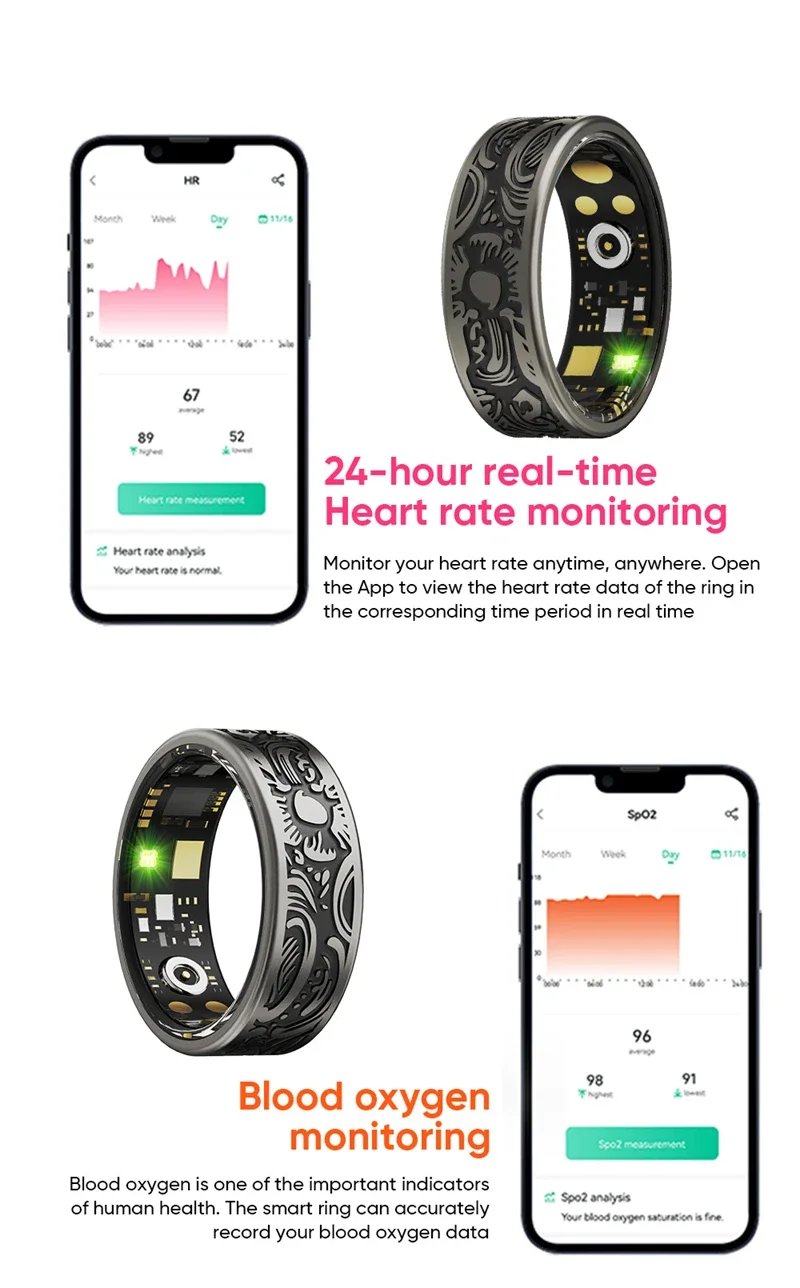 Smart Ring Heart Rate Blood Pressure Blood Oxygen Sleep Monitoring Step Counting Activity Tracking Family Friends Sharing Ring