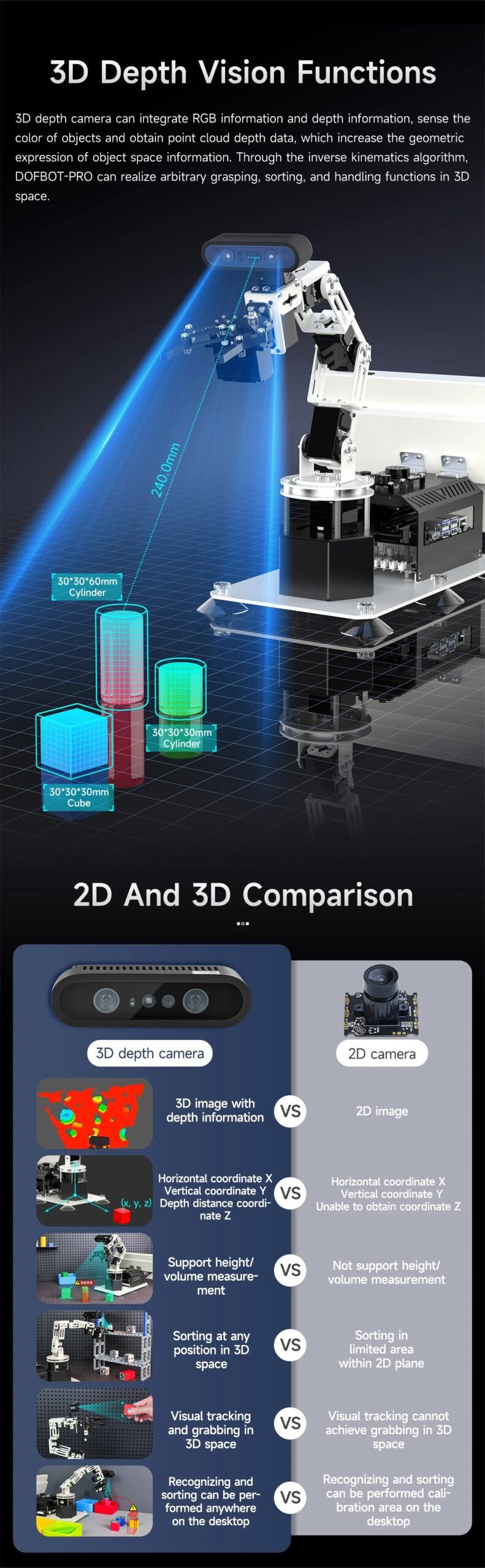 Yahboom DOFBOT PRO Robotic Arm AI Large Model ROS Open Source Support 3D Depth Point Cloud Recognition Gripping For Orin SUPER