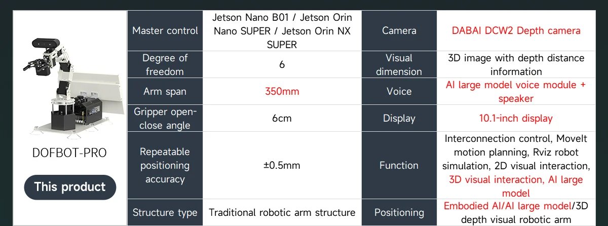 Yahboom DOFBOT PRO Robotic Arm AI Large Model ROS Open Source Support 3D Depth Point Cloud Recognition Gripping For Orin SUPER