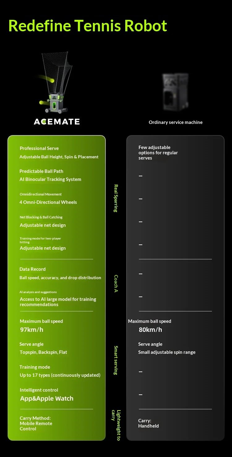 Acemate Tennis Robot AI Smart Robot AI Analysis Suggestion 17 Training Modes Intelligent Serve Wireless Intelligence Gifts