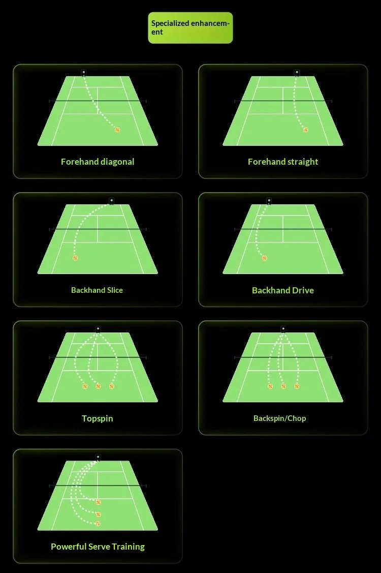 Acemate Tennis Robot AI Smart Robot AI Analysis Suggestion 17 Training Modes Intelligent Serve Wireless Intelligence Gifts