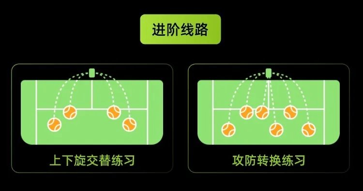Acemate Tennis Robot AI Smart Robot AI Analysis Suggestion 17 Training Modes Intelligent Serve Wireless Intelligence Gifts