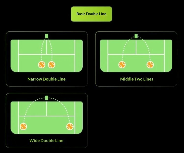 Acemate Tennis Robot AI Smart Robot AI Analysis Suggestion 17 Training Modes Intelligent Serve Wireless Intelligence Gifts