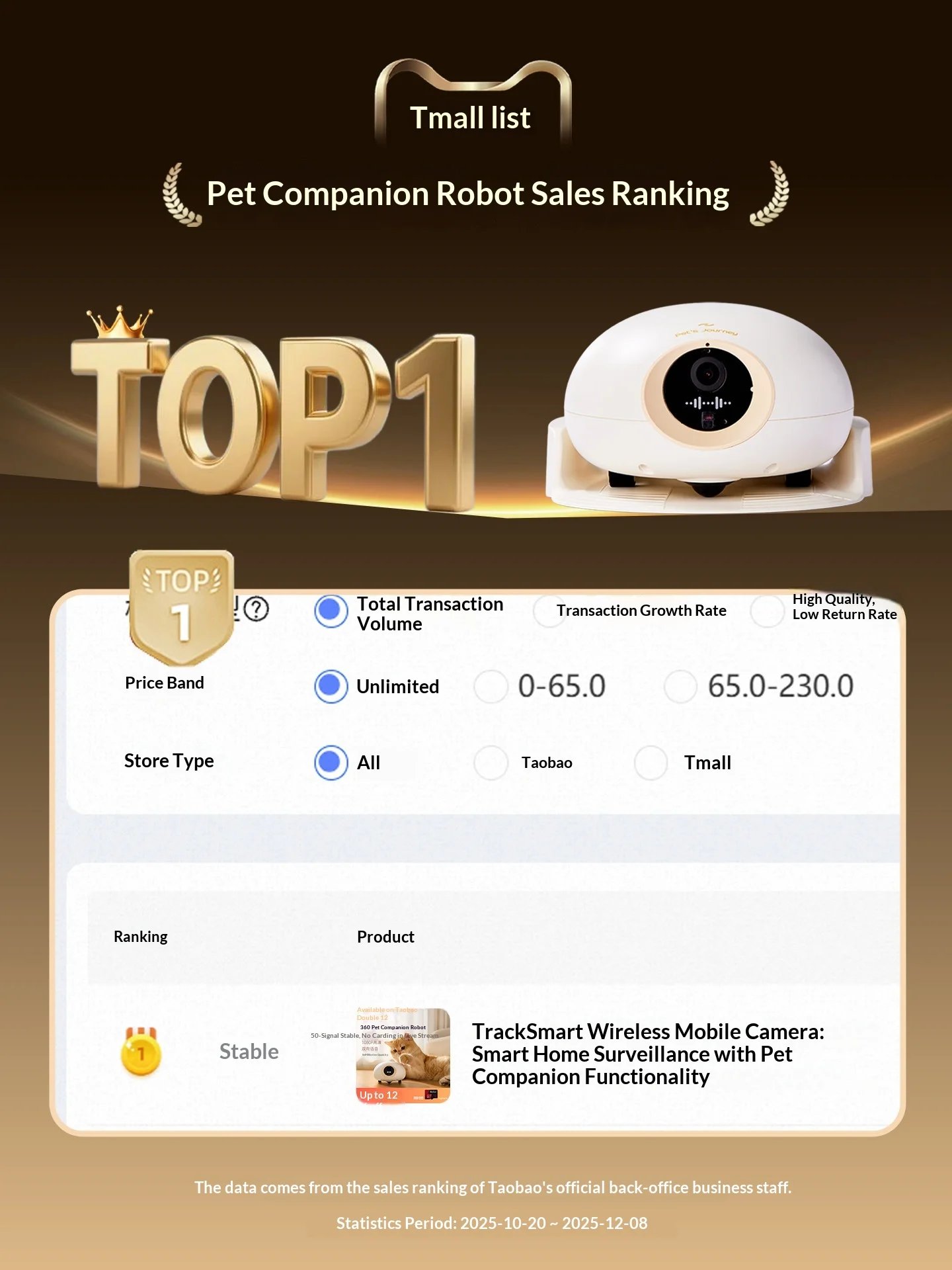 Petsjourney Xingshi AI Smart Robot Pets Intelligent Dialogue Be Self-charging Multifunctional Play Wireless Intelligence Gifts