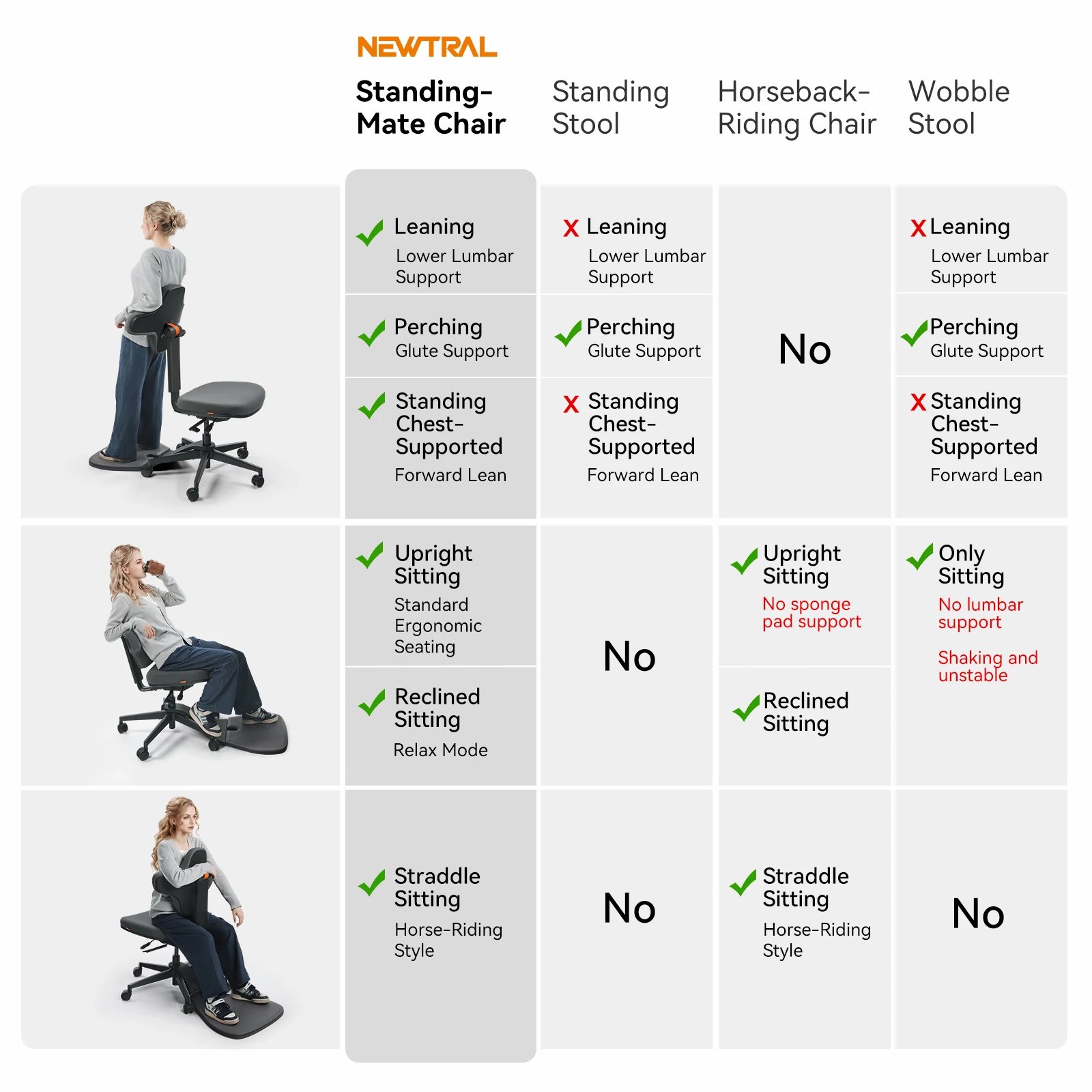 NEWTRAL MT — M Ergonomic Standing Desk Chair - Imagen 5